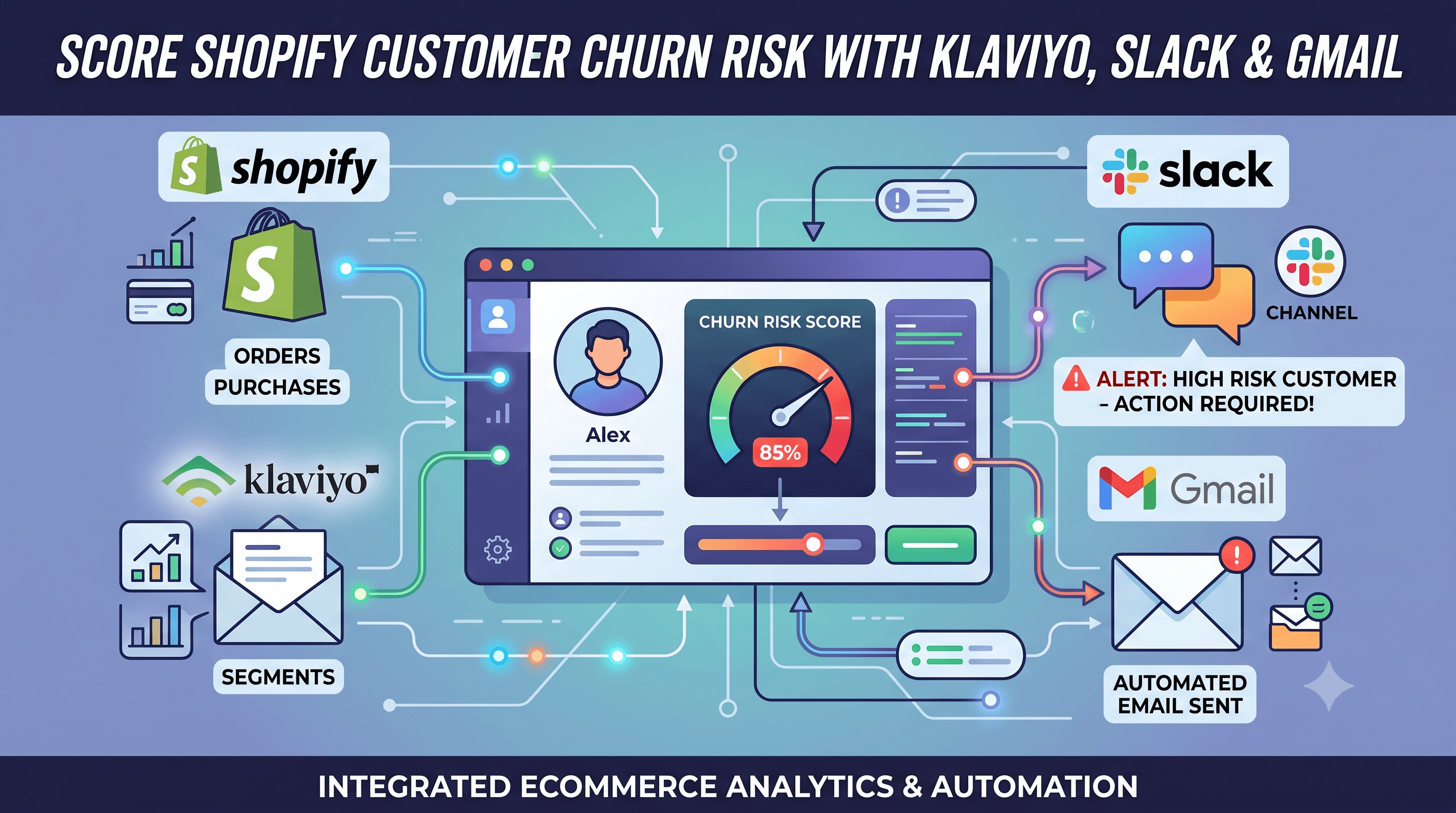 Score Shopify Customer Churn Risk and Sync Results to Klaviyo, Slack, and Gmail