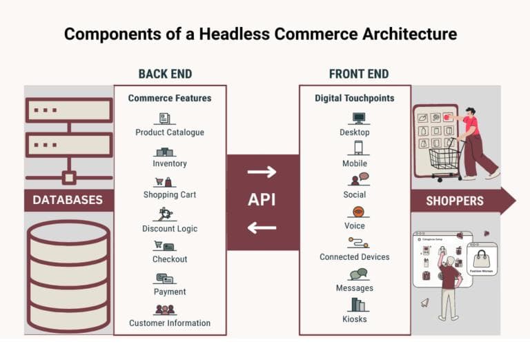 An Extensive Guide to Headless Shopify