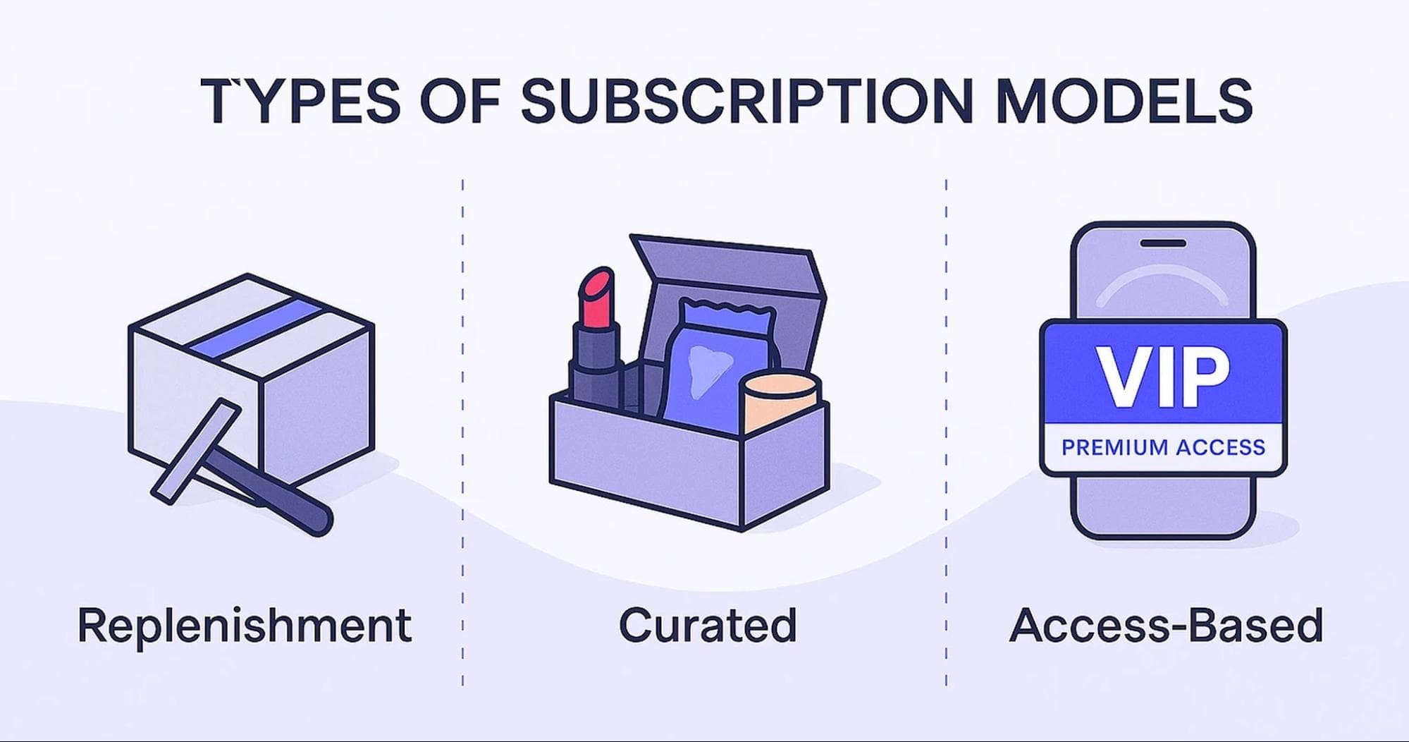 Boost Your Revenue with Recharge App for Shopify