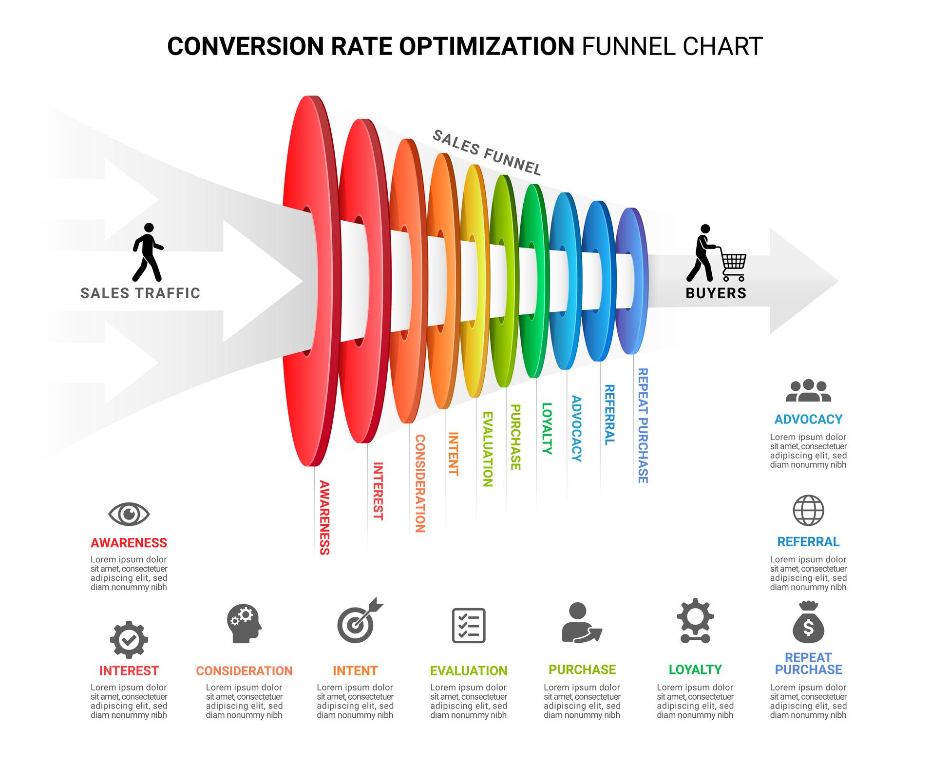 Why Shopify Landing Pages Matter