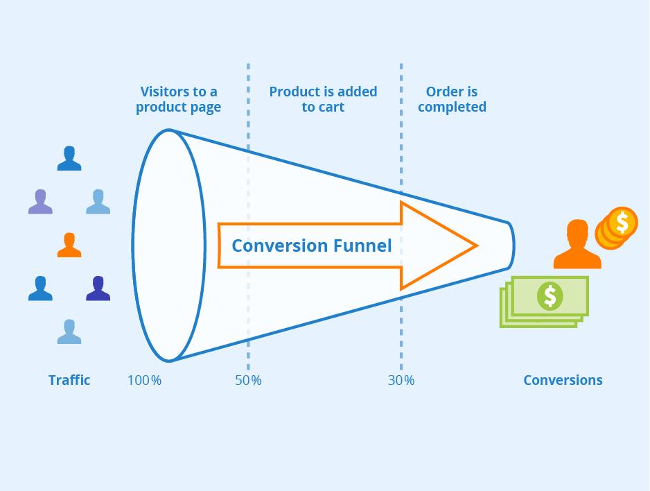The CRO Framework for Shopify Landing Pages visual 2