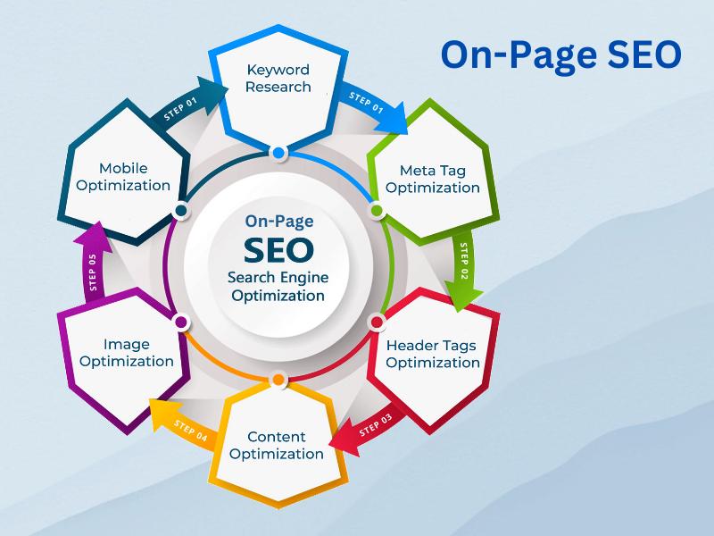 SEO Optimization for Shopify Landing Pages
